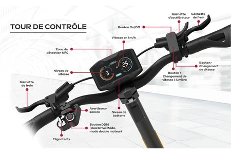 Trottinette électrique Urbanglide Urbanglide 1000GT 2x2 - 23.2Ah/52V