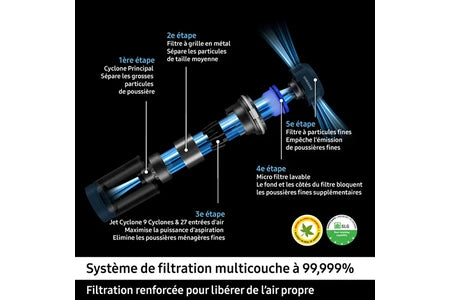 Aspirateur balai Samsung Aspirateur balai laveur Pack Jet 85 Pet vert + Double Serpilliere Spray + 2eme filtre a particules fines