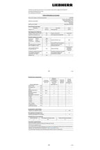 Réfrigérateur 1 porte Liebherr RBc 5220-22
