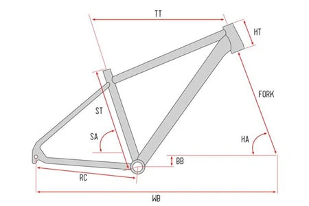 VTT Eden Bikes Vélo VTT 27.5'' SCRAPPER XC 3.1 LTD cadre en aluminium Taille XL - Fourche Télescopique 21 Vitesses, equipé Shimano et double freins